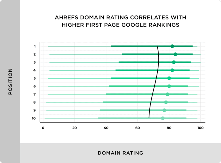 DR and Rankings